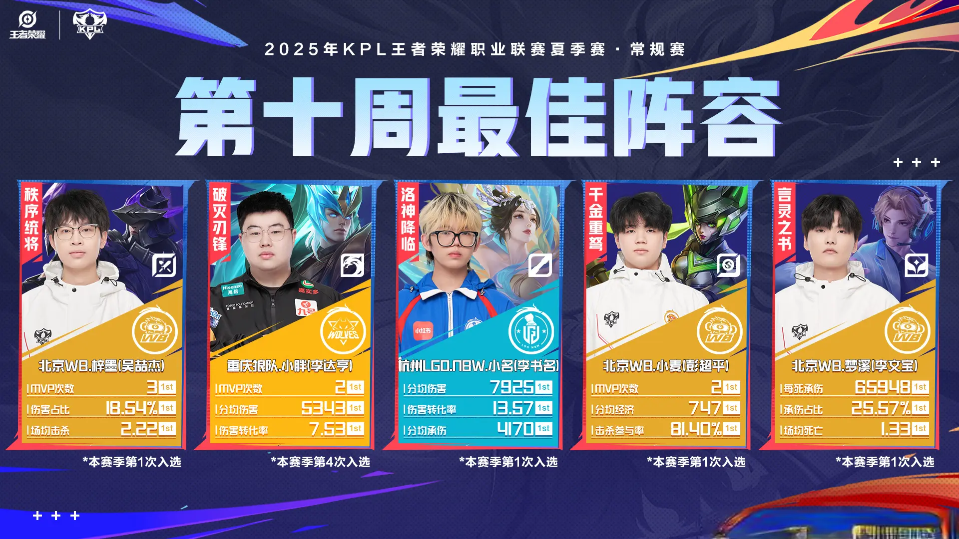 移速会非常, img